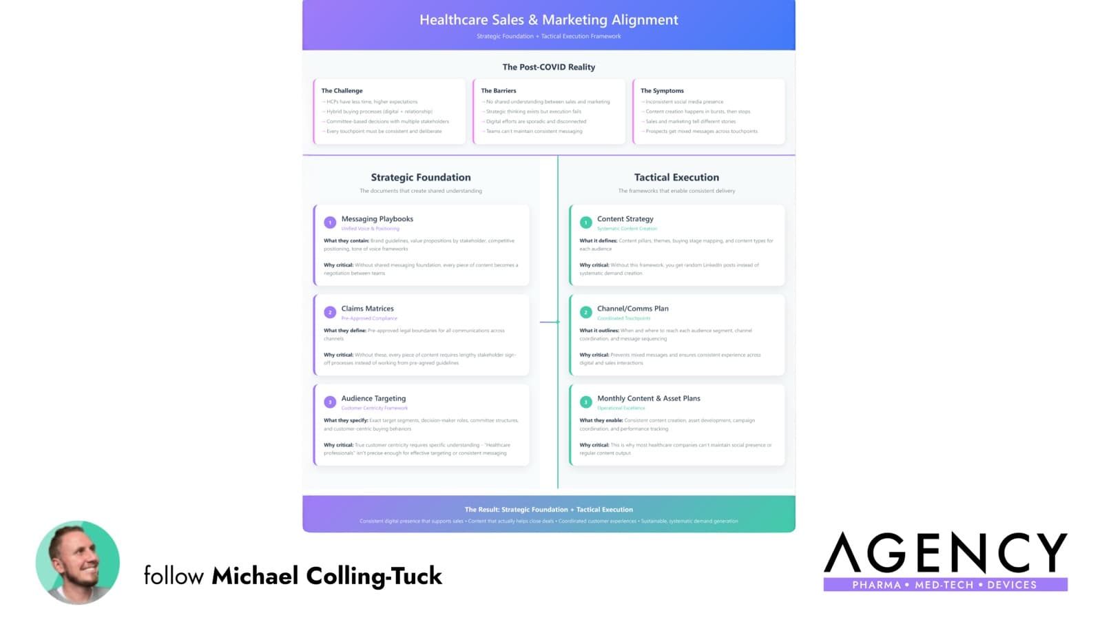 Why Sales and Marketing Alignment Became Critical After COVID