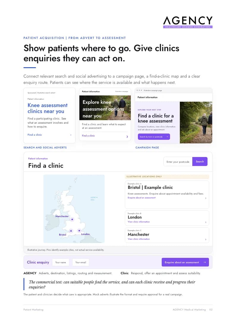Brochure page showing the pathway from advertising to clinic enquiry